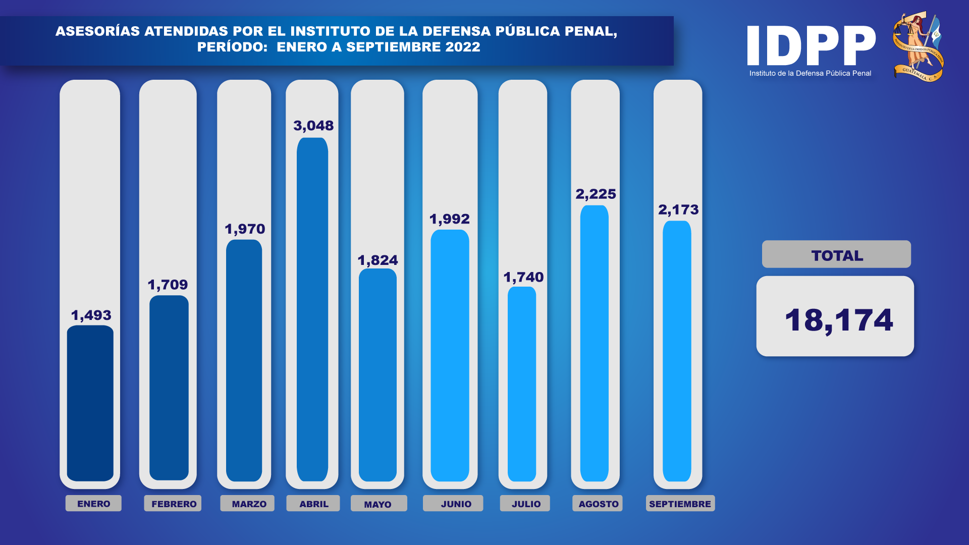 Asesorías atendidas