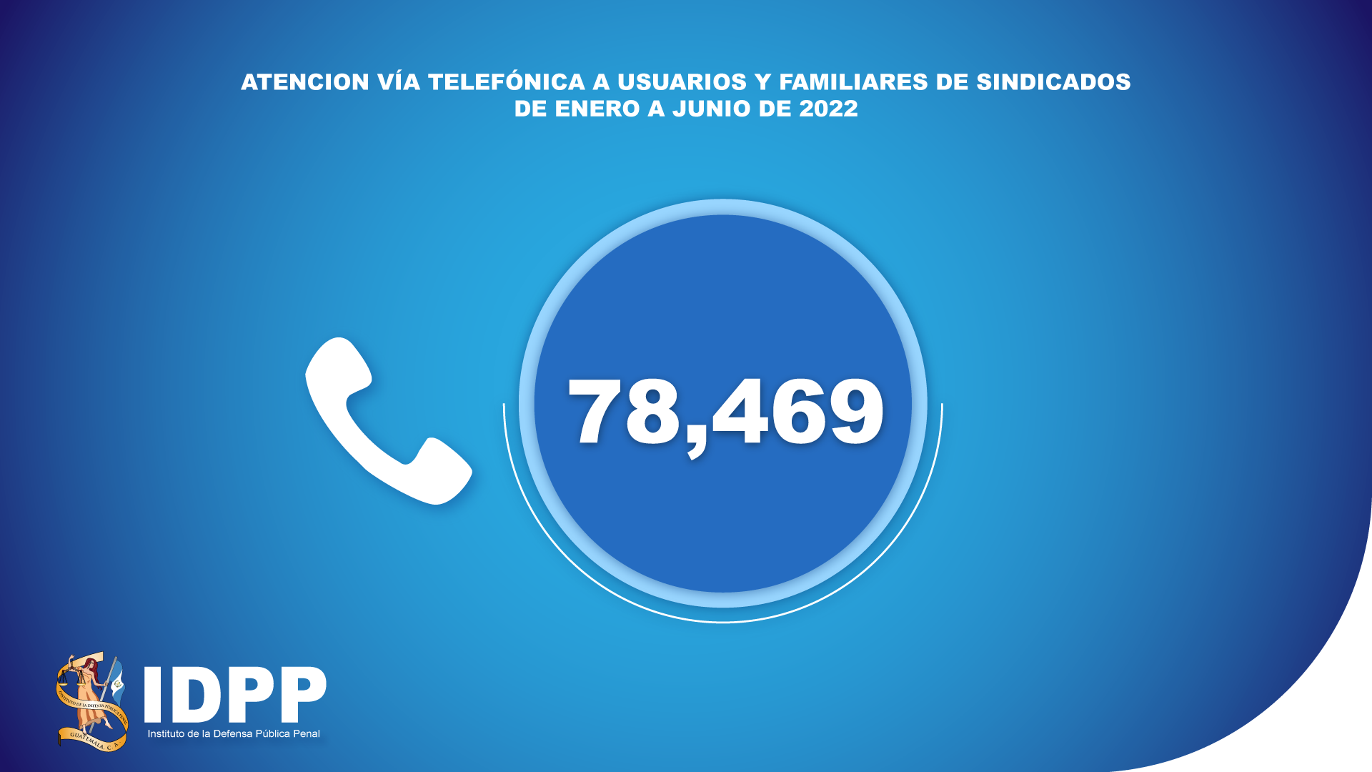 Asistencia y atención telefónica brindada a usuarios y familiares de sindicados.