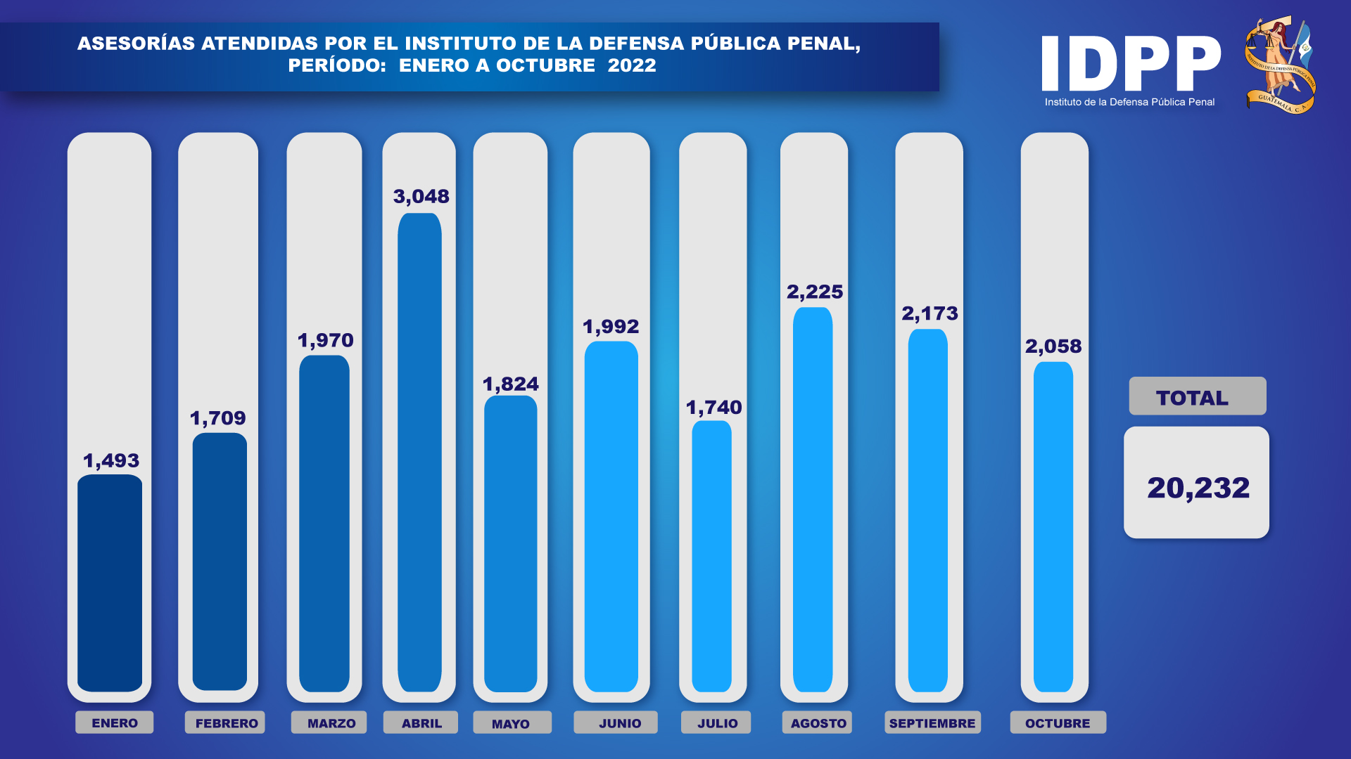 Casos y asesorías atendidas 