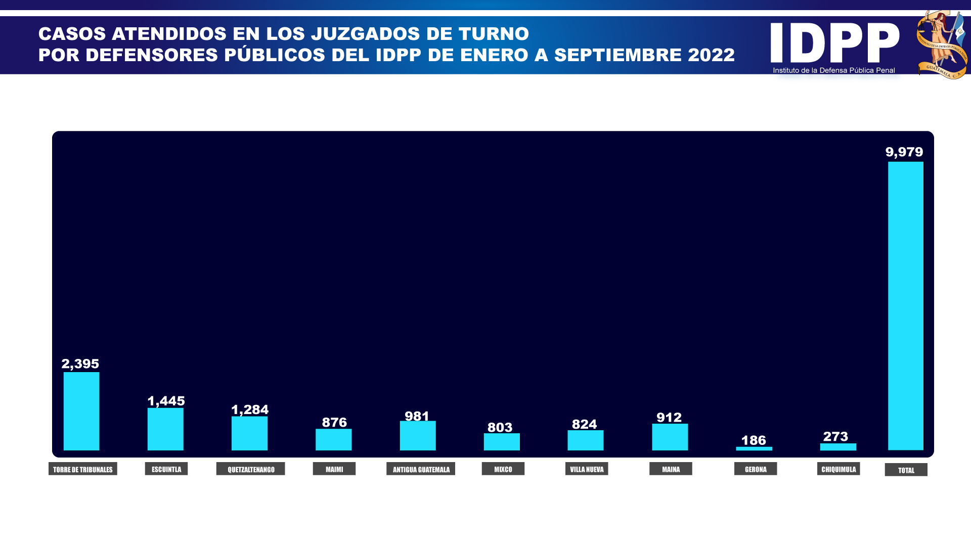 Atención de casos 