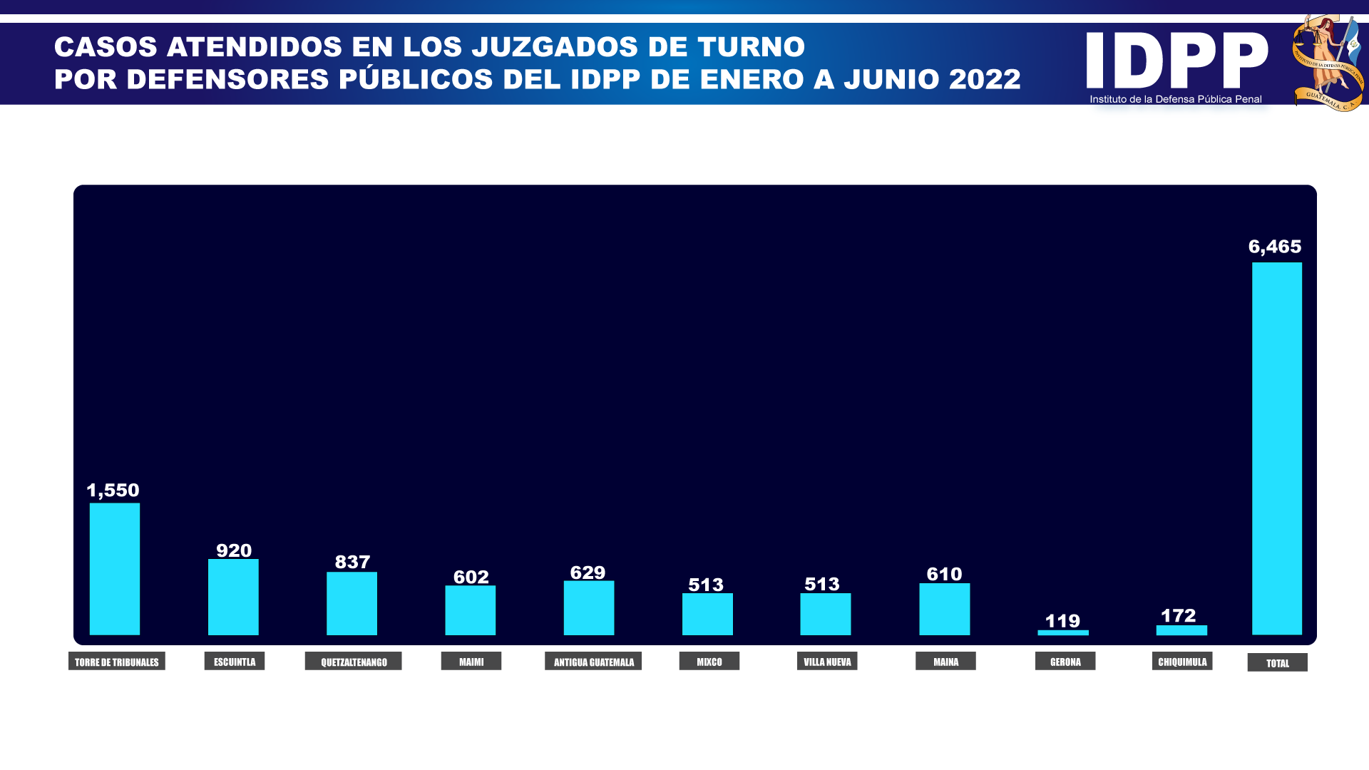 Servicio en sedes de turno 