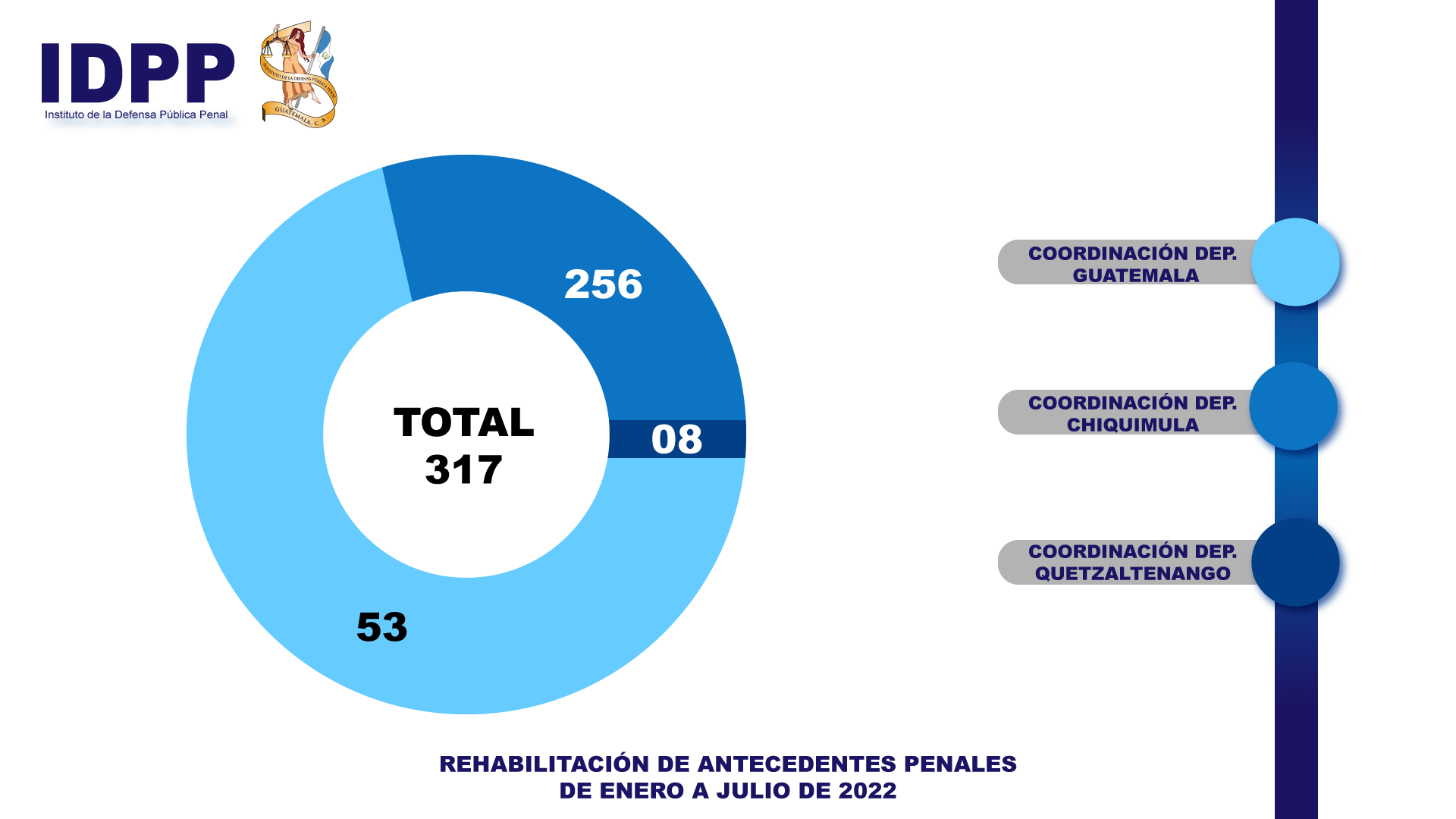 Servicio de Rehabilitación de Antecedentes Penales