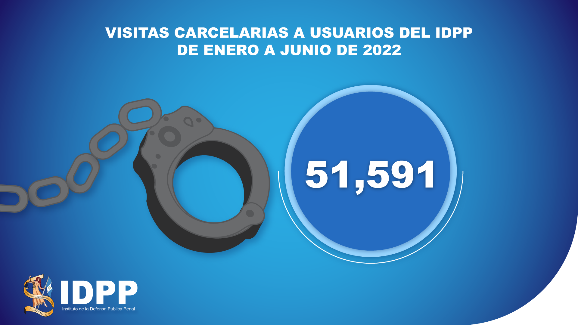 Visitas carcelarias realizadas por defensores públicos de enero a junio 2022