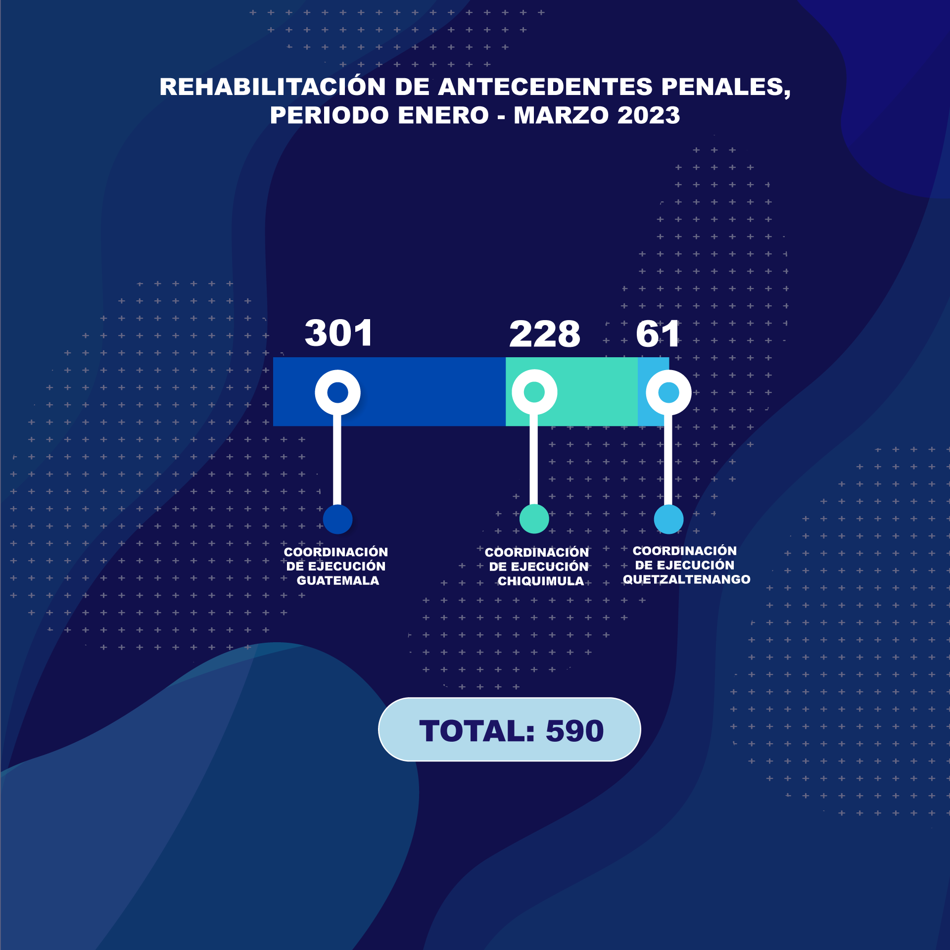 Rehabilitación de antecedentes penales 