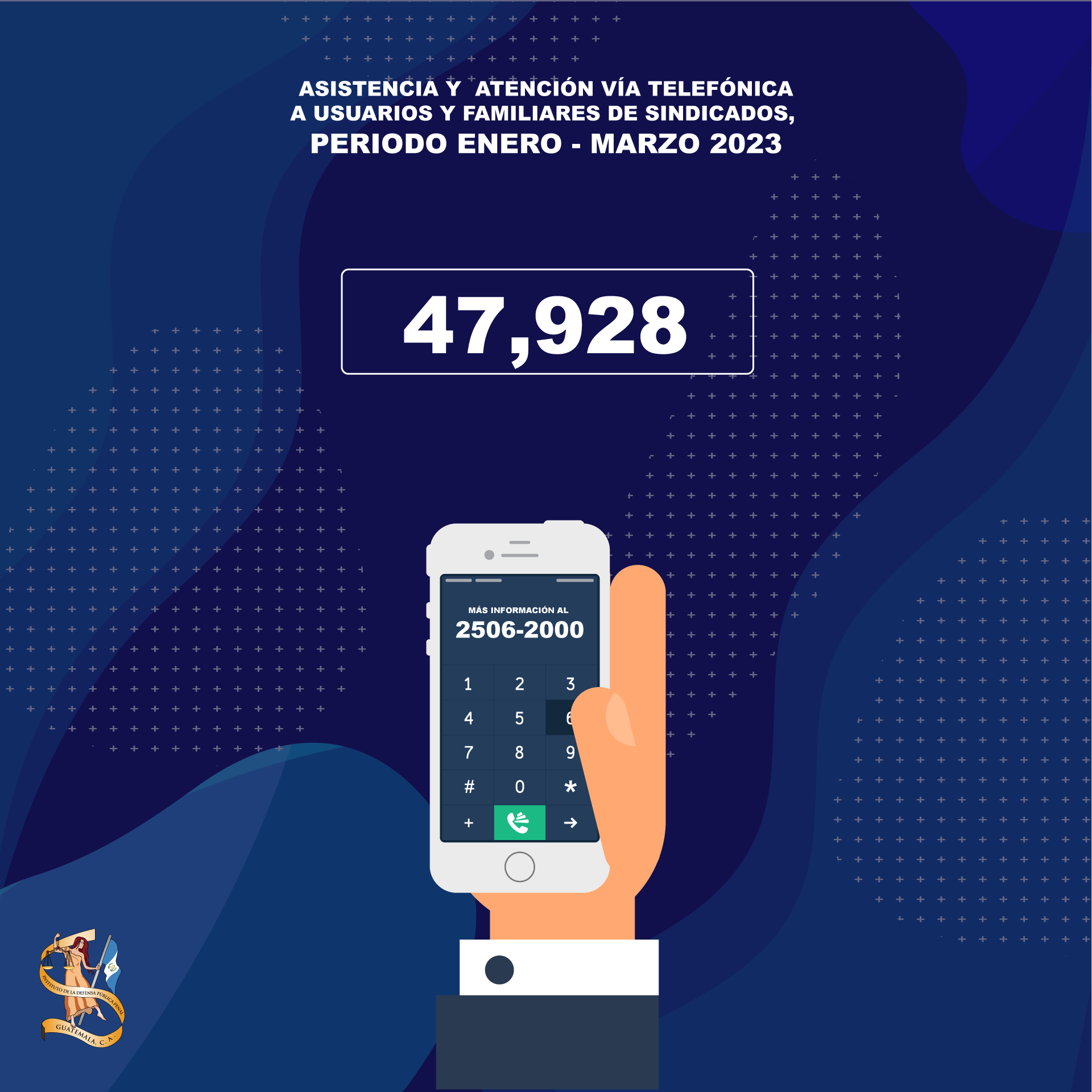  Atención vía telefónica de enero a marzo del 2023.