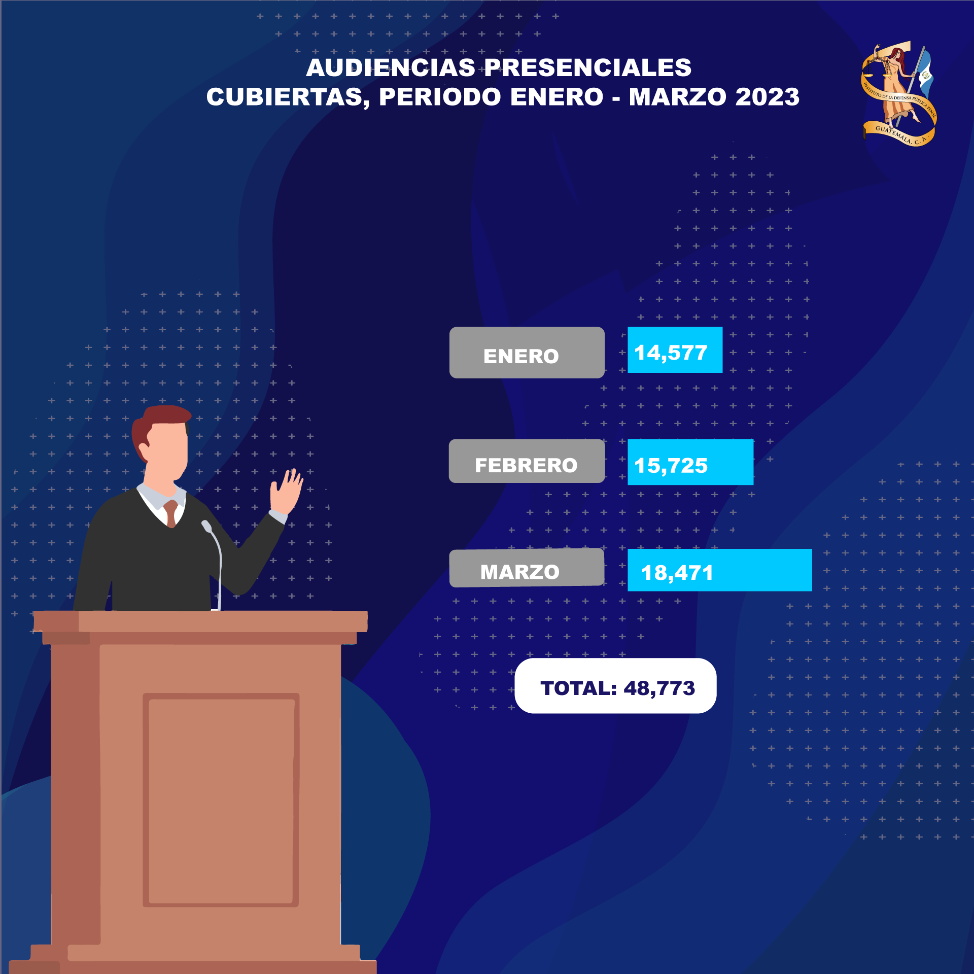 Audiencias presenciales cubiertas por el IDPP