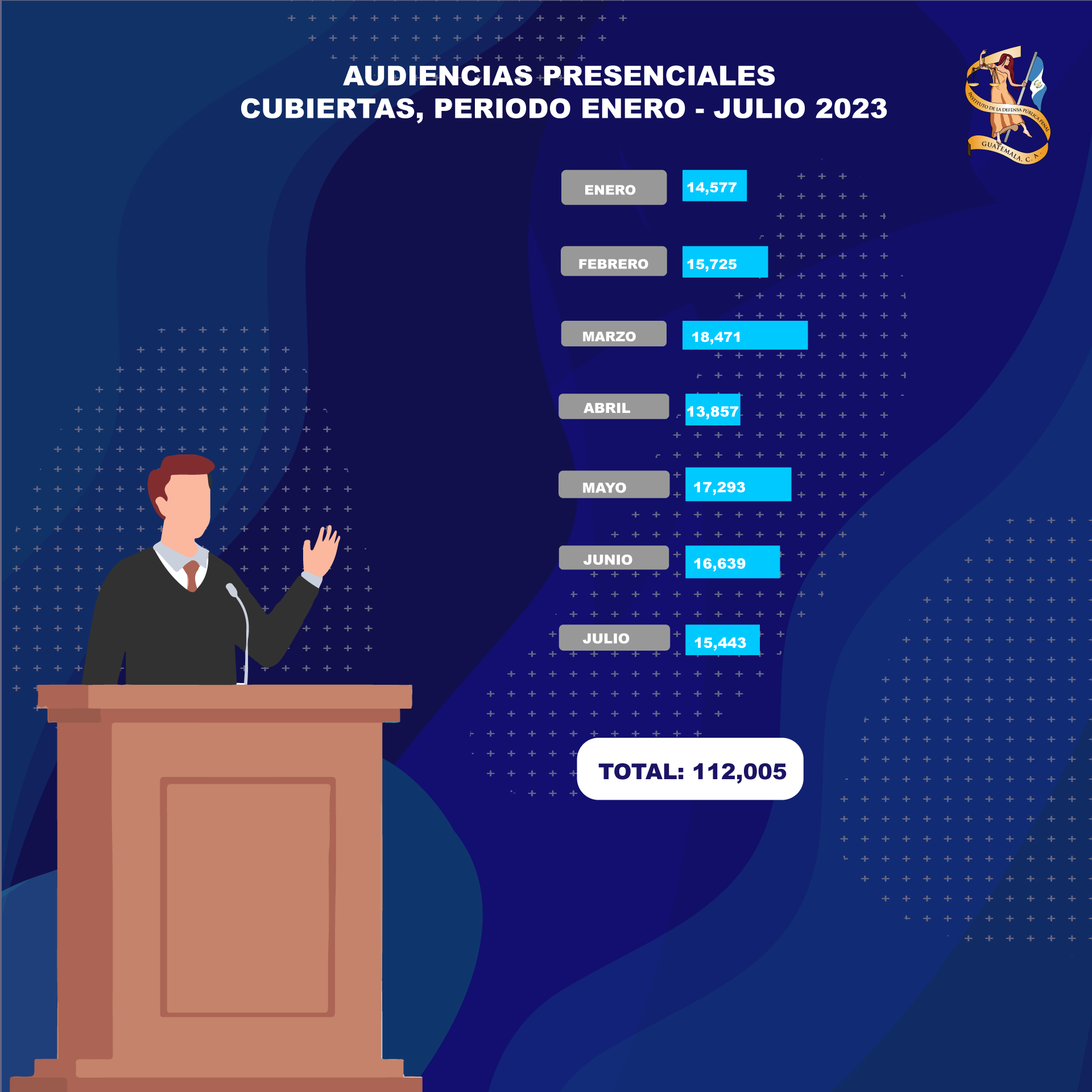 Servicios prestados del IDPP de enero a julio 2023 