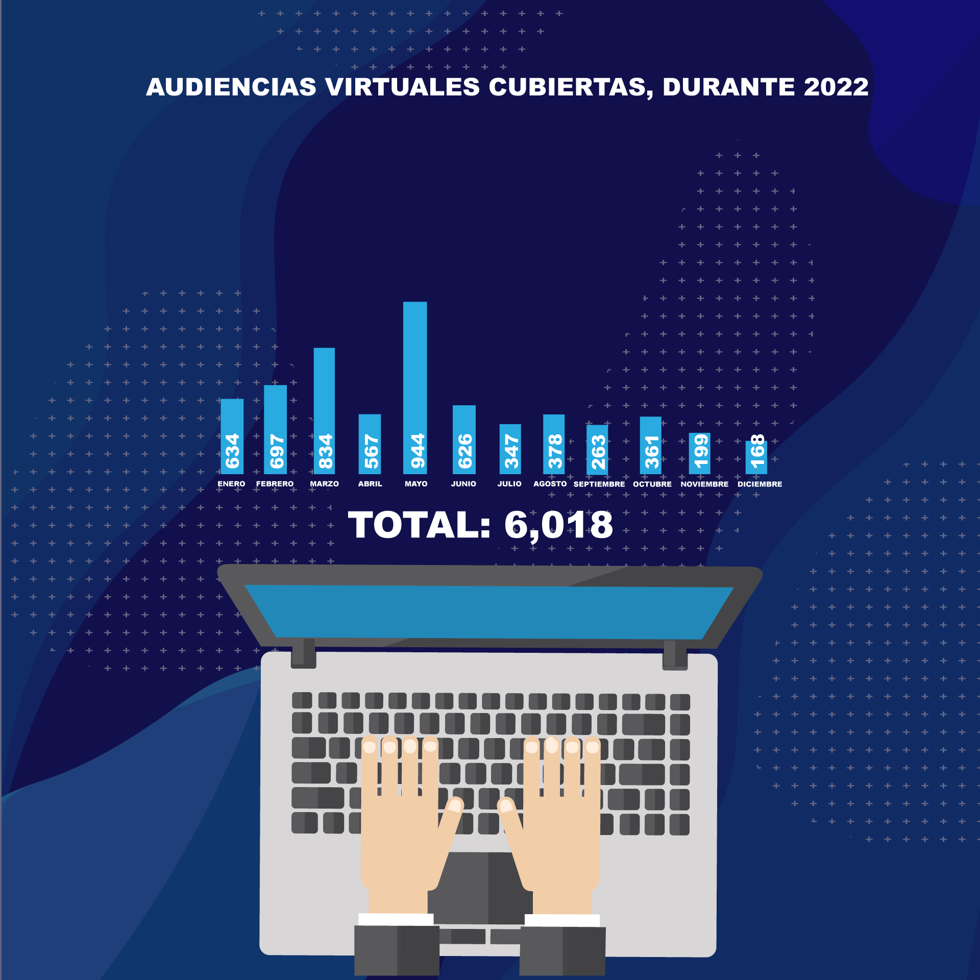 Audiencias presenciales y virtuales cubiertas en 2022 