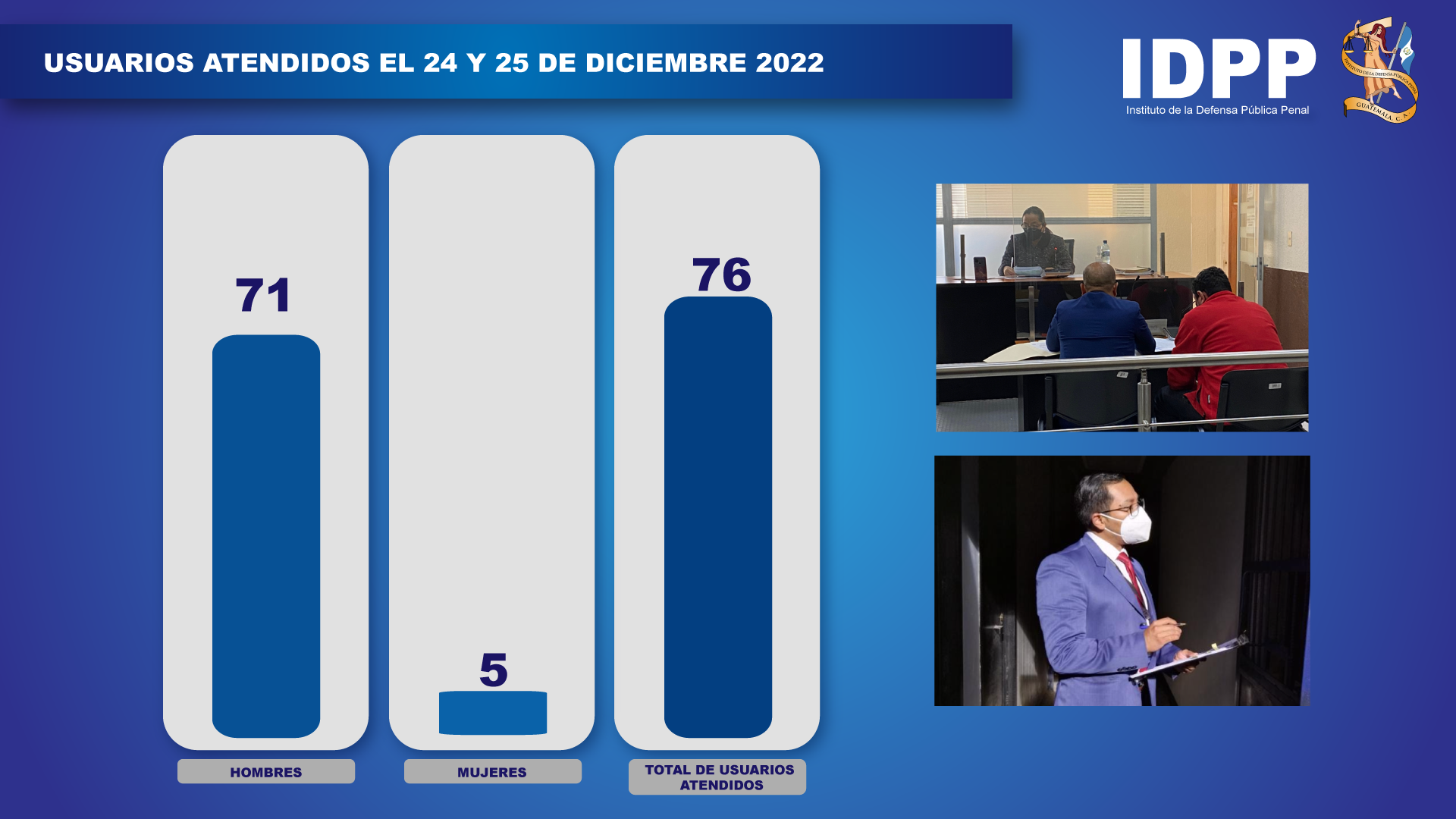 Defensa penal brindada durante el 24 y 25 de diciembre 2022 