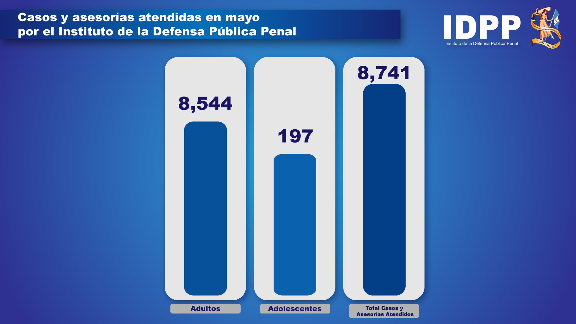 Servicio gratuito por el IDPP 