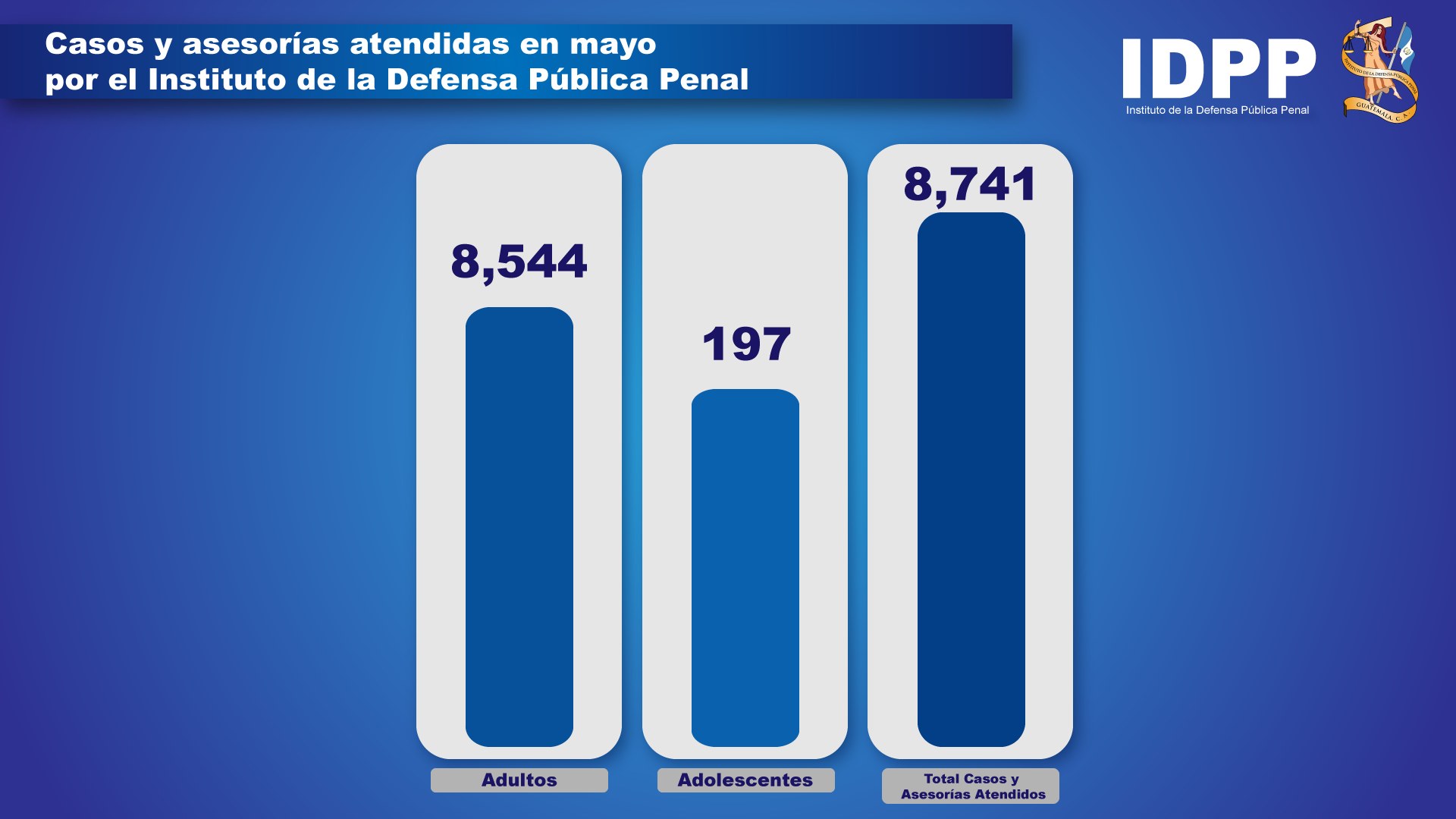 Servicio gratuito por el IDPP 